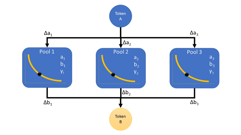 Parallel Swap for Ref Finance